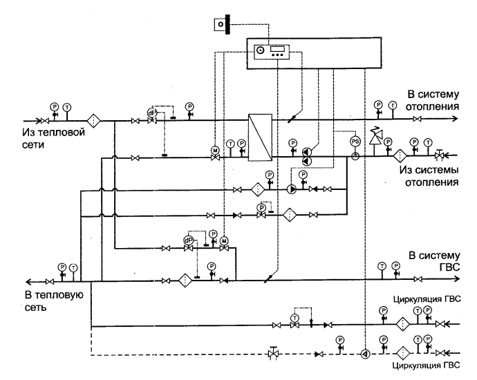 Открытая и закрытая система теплоснабжения схема