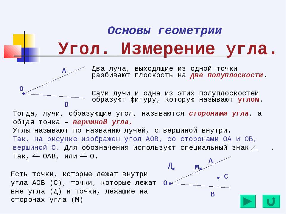 Точка внутри угла. Луч угол измерение углов. Основы геометрии. Луч и угол геометрия. Углы в геометрии.