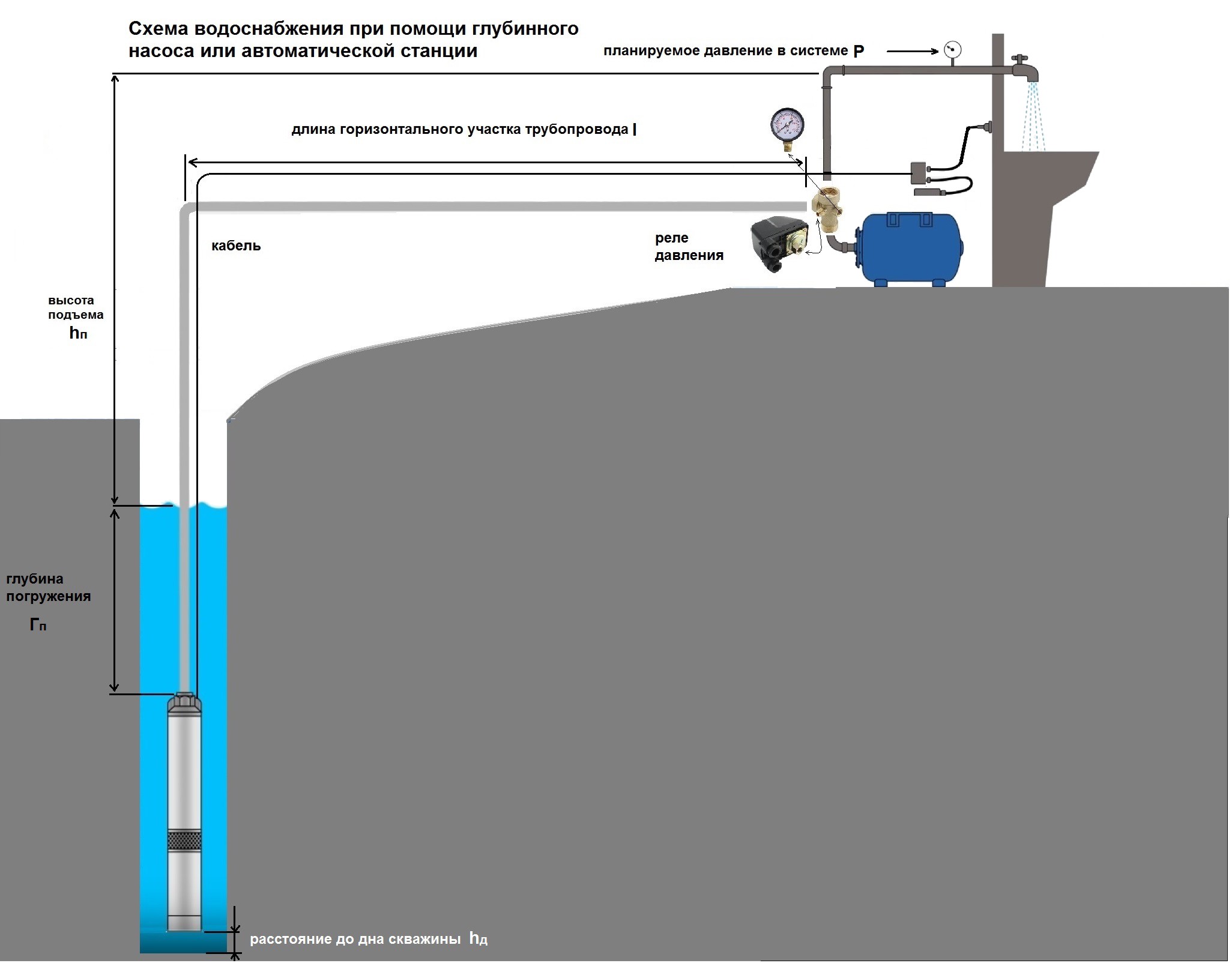 Водоснабжение из колодца с погружным насосом схема
