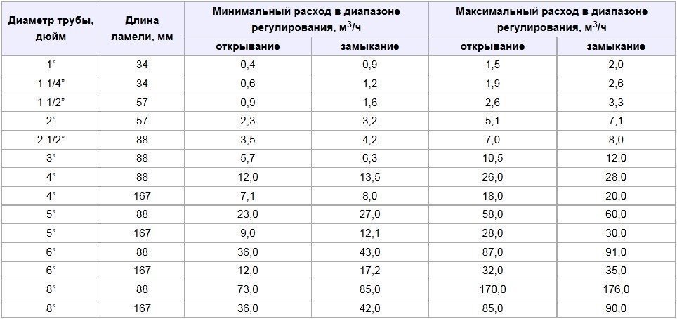 Труба 1 дюйм в мм. Внутренний диаметр трубы 1 дюйм. Диаметр 1 1/4 дюйма в мм труба наружный диаметр. Наружный диаметр трубы 1 дюйм. Труба наружный диаметр 25 мм в дюймах.