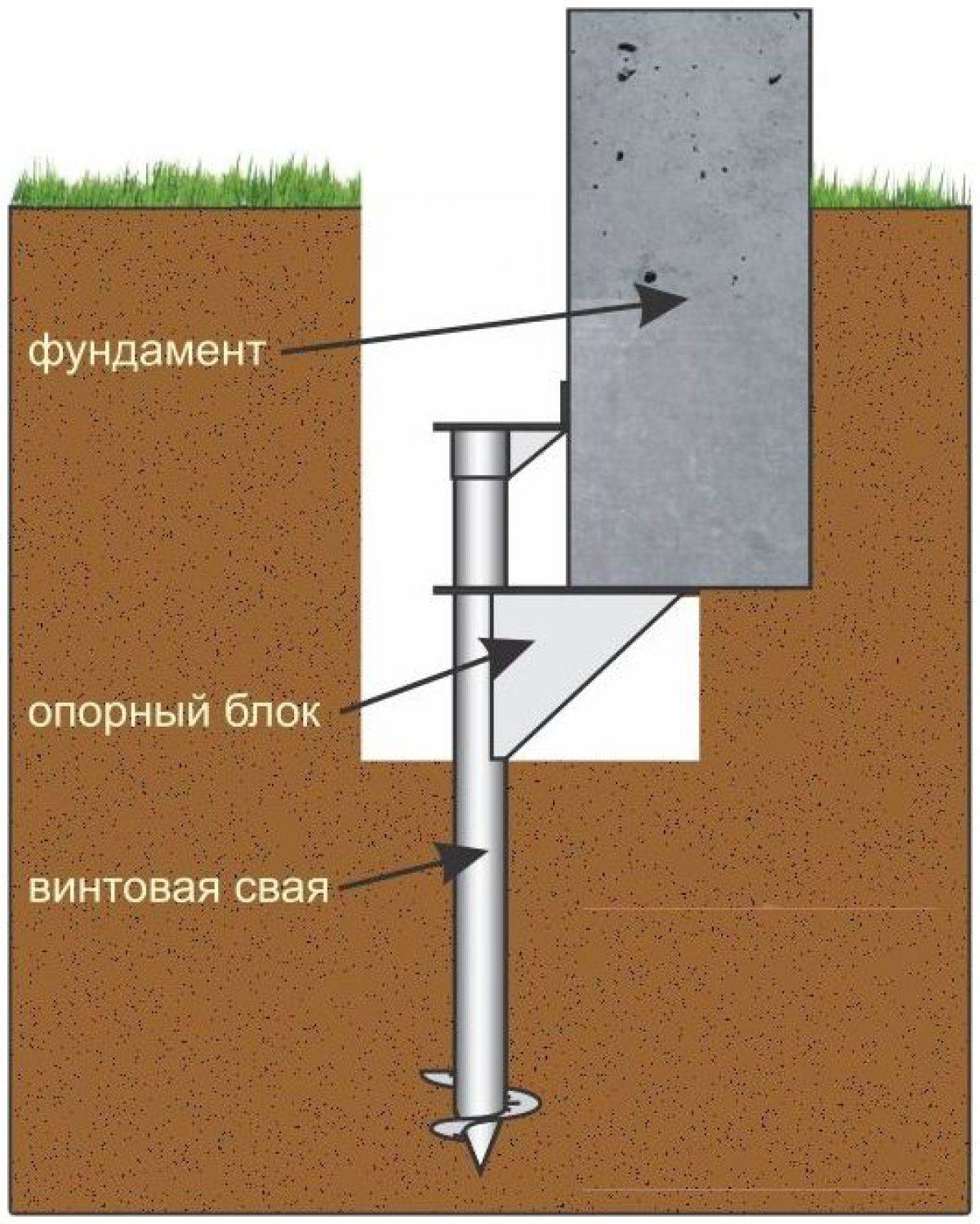 Укрепление бетонного свайного фундамента