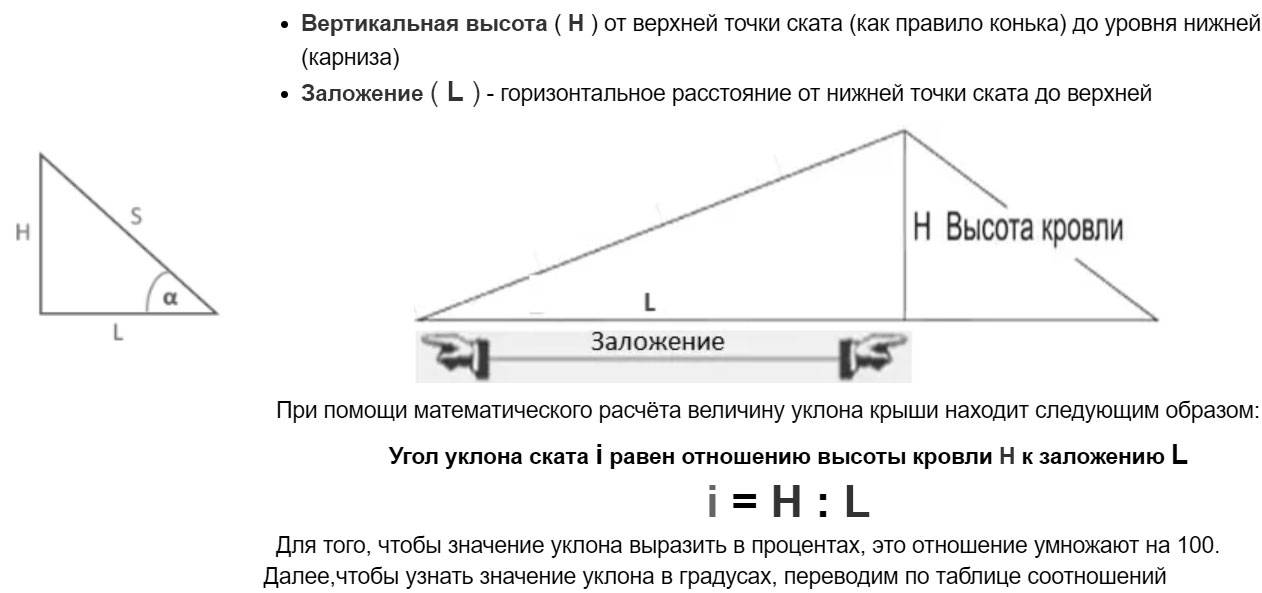 Односкатная крыша минимальный угол: Наклон односкатной крыши - правила .