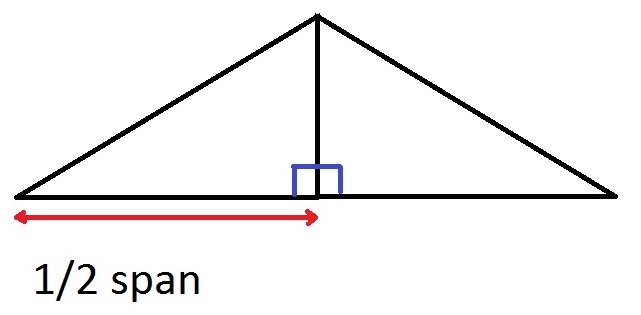 Lean to roof construction