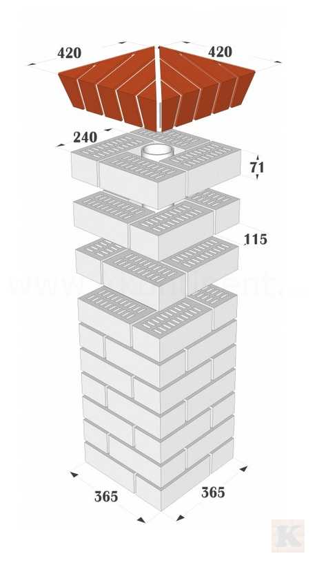 Кирпичный столб для забора размеры. Кирпичная колонна 380х380 чертеж. Колонна из кирпича 380х380 чертеж. Кирпичный столб 380х380 порядовка. Кирпичный столб 380х380 калькулятор.