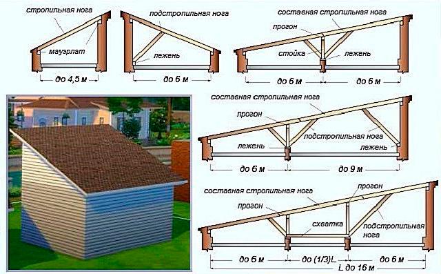 Односкатная крыша своими руками чертежи и фото пошаговая инструкция бани