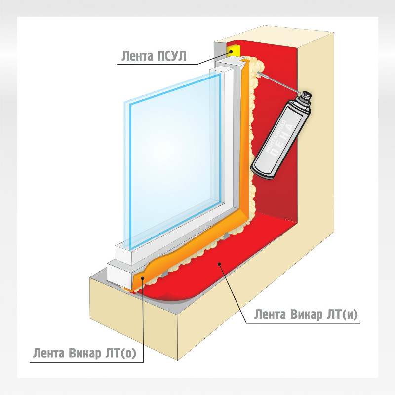 Оконная гидроизоляция. Пароизоляция ПСУЛ окна ПВХ. ПСУЛ лента схема монтажа. Пароизоляционная лента для окон ПВХ. Пароизоляционная лента для монтажа окон схема.