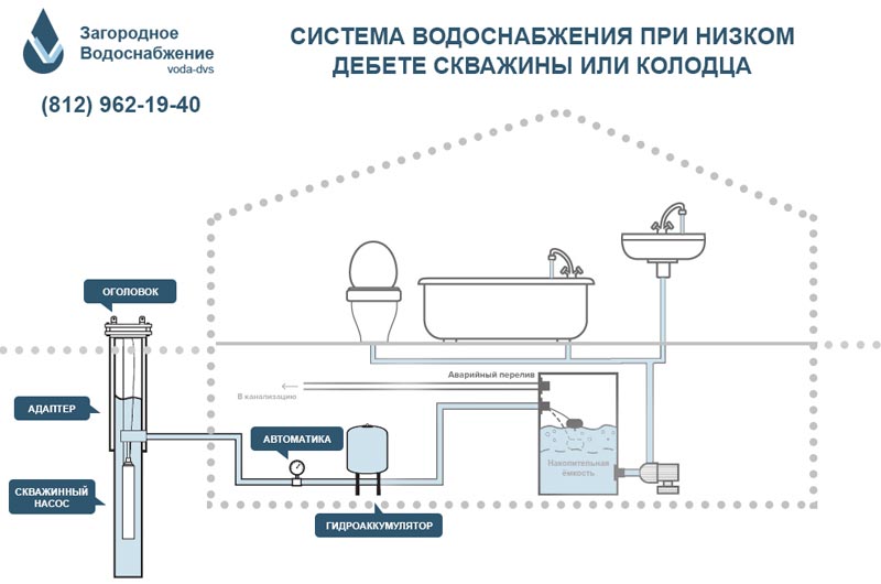 Схема водоснабжения частного дома от скважины с гидроаккумулятором и системой очистки воды