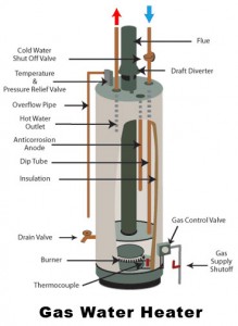 gas-water-heater-troubleshooting