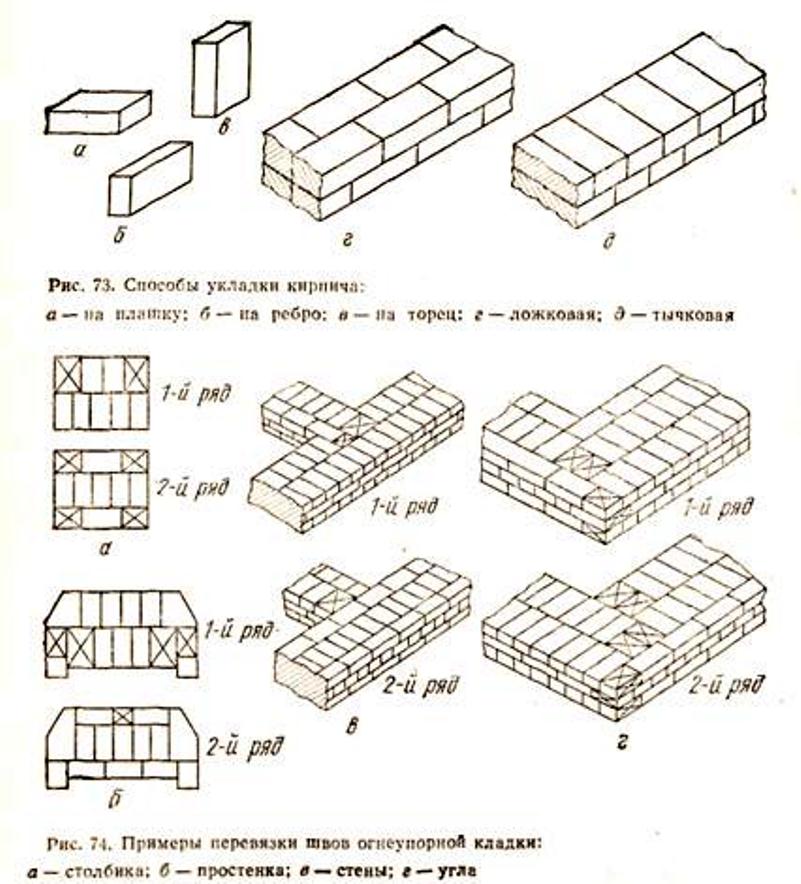 Кладка стены в один кирпич схема