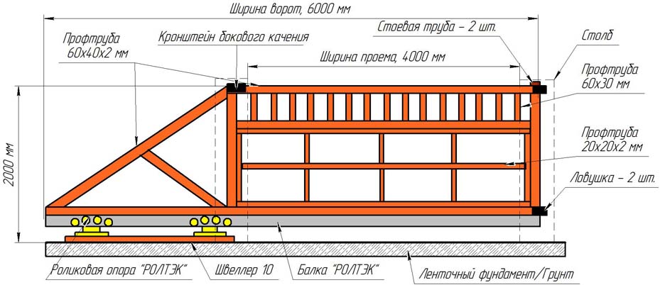 Схема откатных ворот с 4 х метровым пролетом своими руками