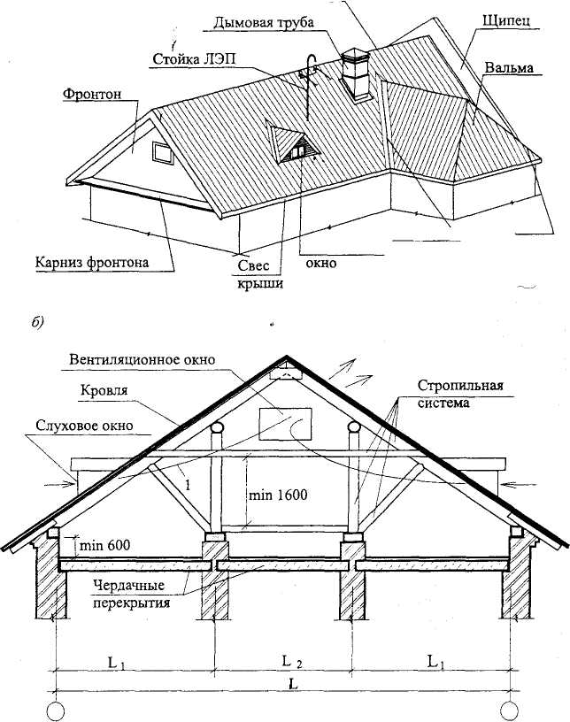 Устройство крыши частного дома схема 2 ската