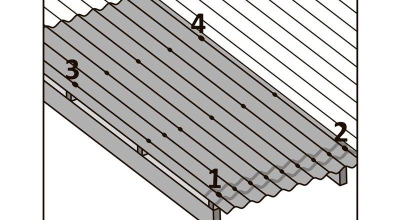 Как прибивать ондулин на крышу схема