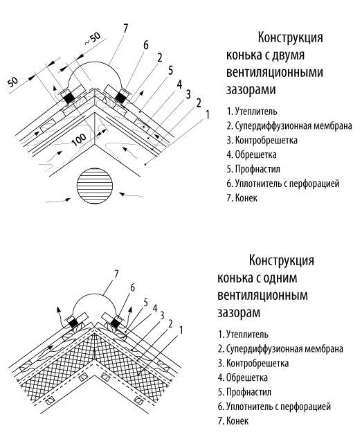 Чертежи фальцевой кровли dwg