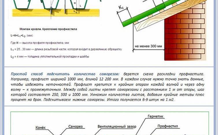 Как правильно крепится профлист на крыше саморезами фото