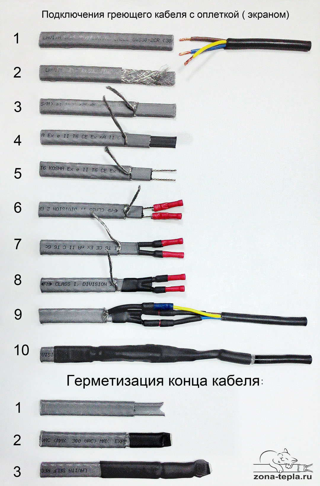 Подключение саморегулирующегося нагревательного кабеля с оплеткой-схема