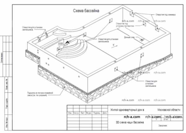 Закладные бассейна схема