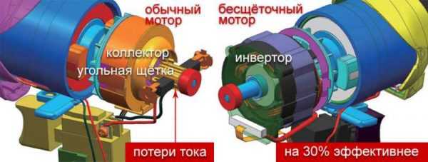 Реверс бесщеточного мотора