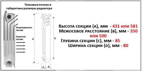 Мощность биметаллических радиаторов отопления