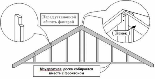 Подшивка фронтонов и карнизов