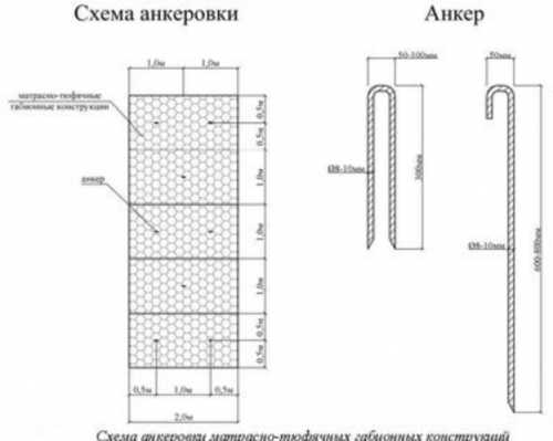 Устройство габиона схема