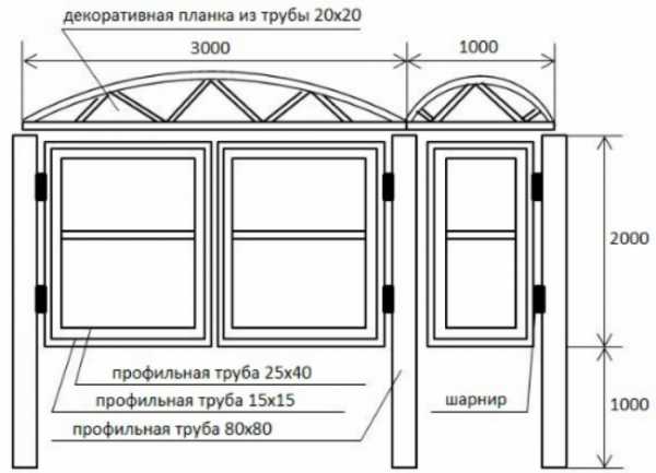 Эскиз ворот из профильной трубы