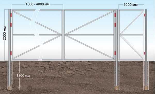 Эскиз ворот из профильной трубы