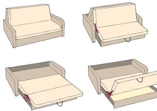 Схема сборки дивана еврокнижка