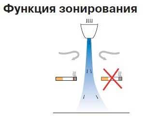 Функции воздуха