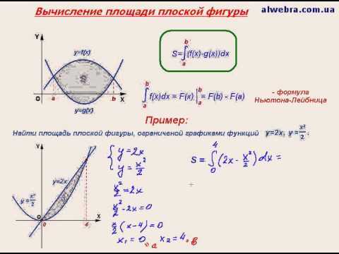 Составьте формулу для вычисления площади фигуры изображенной на рисунке 6 класс 2 вариант