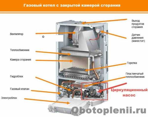 Насос для отопления схема подключения циркуляционный