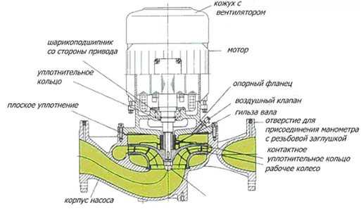 Встроенный насос в матрасе инструкция