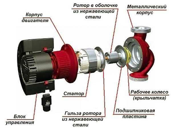 Насос для отопления схема подключения циркуляционный