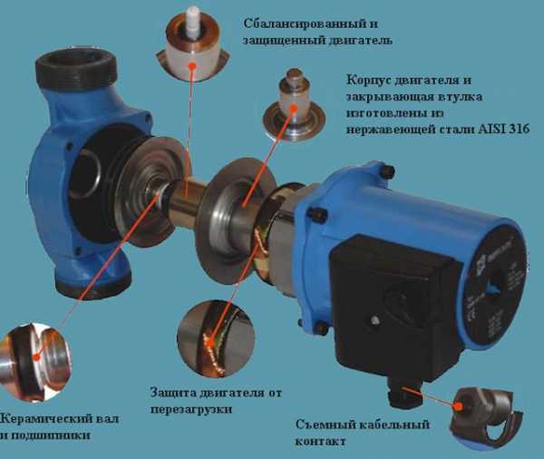  насос для котла – установка водяного насоса в систему .