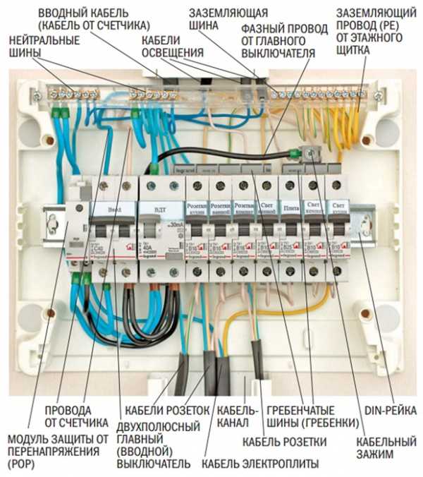 Схема щитка для дома