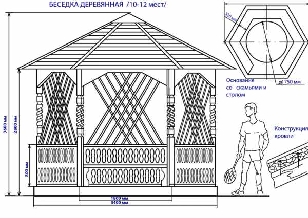 Дачная беседка своими руками схема размеры 3 на 3