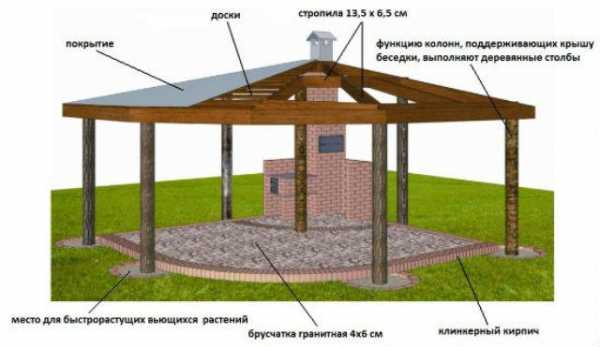 Дачная беседка своими руками схема размеры 3 на 3