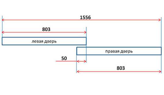 Расчет дсп для шкафа