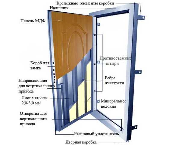 Дверь железную установить –  правильно установить входную .