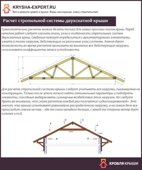 Схема стропильной системы двухскатной крыши на газобетон