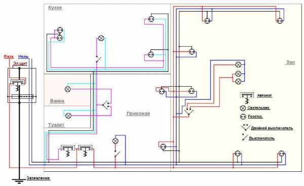 Нарисовать электросхему квартиры