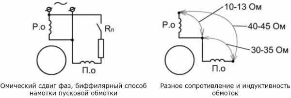 Поменять вращение