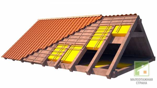 Этапы строительства крыши частного дома – Строительство крыши частного .
