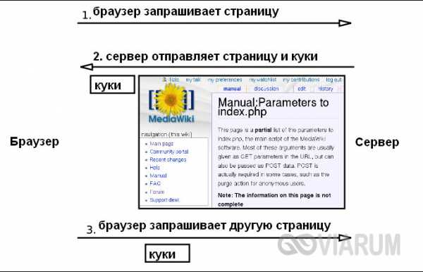 Относятся ли cookies файлы к персональным данным пользователя