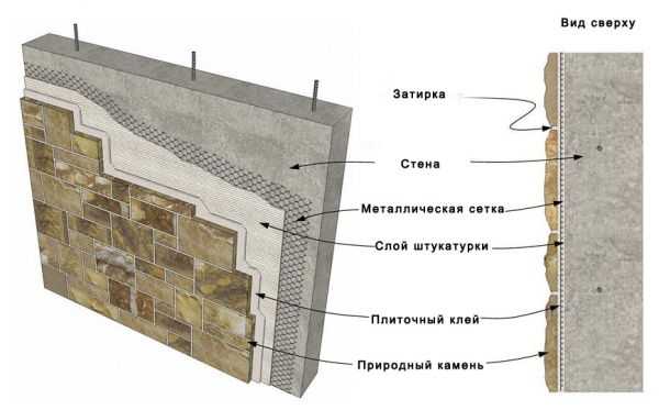 Камень фасадный в интерьере