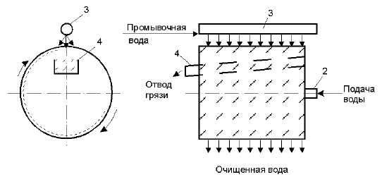 Фильтр грязевой на схеме