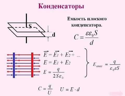 Чем измеряют емкость конденсатора