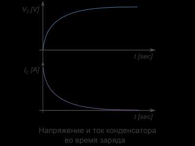 Постоянная времени разряда конденсатора