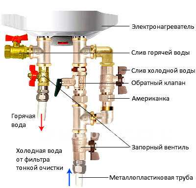 Как включить газовый клапан