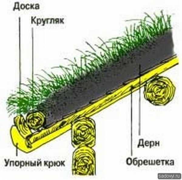 Укладка шифера на крышу своими руками пошаговая инструкция с фото