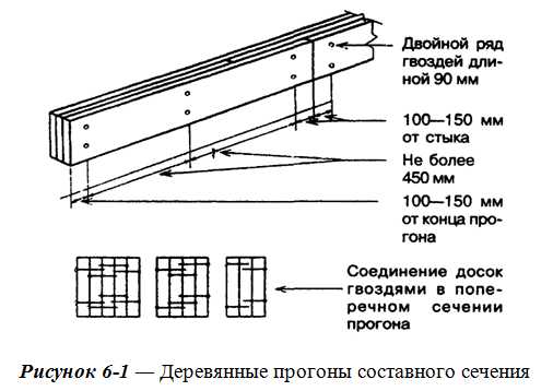 Крепление бруса газель некст